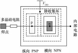 图4 基于n阱CMOS工艺的寄生PNP和NPN ESD保护结构版图.jpeg